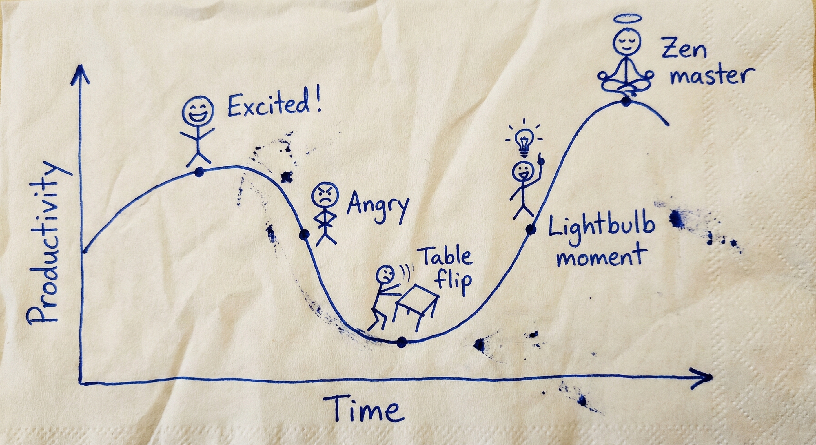 The Learning Curve — napkin edition